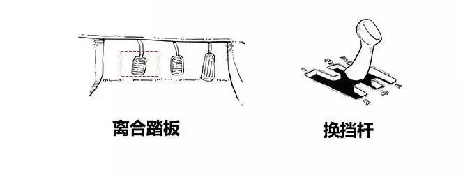 【汽车知识】漫画解说各种变速箱,你再不懂,我就去撞豆腐了!的图2